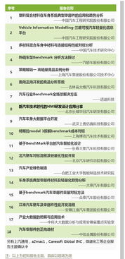 整車廠、數據服務公司與產業鏈客戶齊聚合肥，共話汽車benchmark分析及性能開發與薪酬管理服務新趨勢