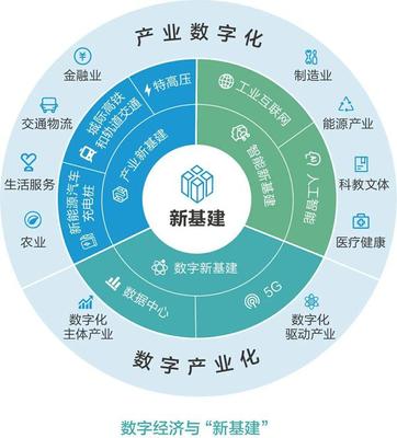 數字經濟規模破50萬億 我國穩居世界第二的數字服務崛起