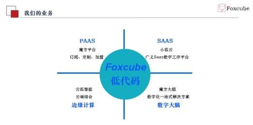 董德福 以低代碼為核心，打造數字服務全系產品